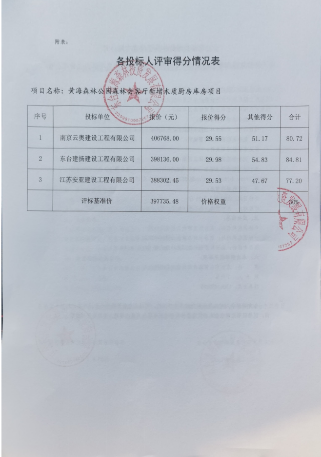 70a2f3a47f88a7ab5c53e1b55ce5400.png